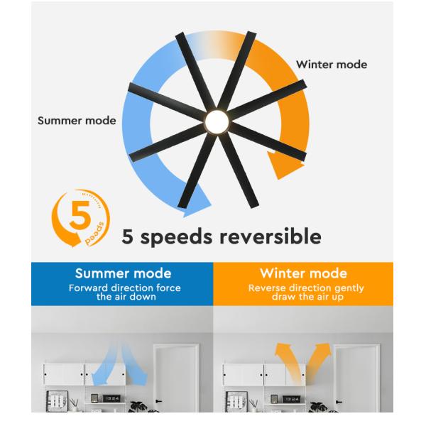 Economia de energia preta do perfil baixo lâminas plásticas do fã de teto 8 de 64 polegadas