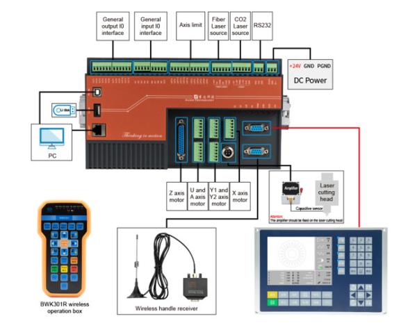 RUIDA RDV6563FG-NET Fiber Laser Controller with Automatic Height Control