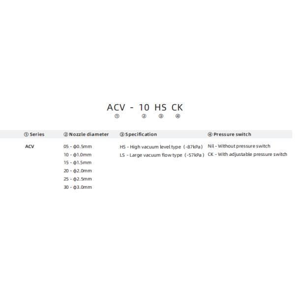 ACV Series Vacuum Generator with 5.0 Pressure 7NL/min Max Vacuum Flow and 13 NL/min Air Consumption