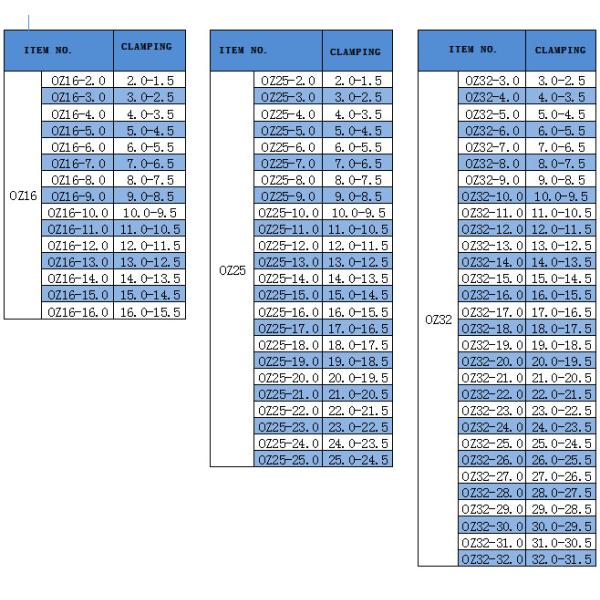 La precisión de la onza recoge el grado del grado A del tenedor de herramienta de la tirada S ENCIMA del grado