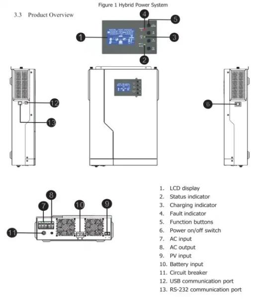 5500W Inverter Pure Sine Wave Solar Inverters With Mppt Solar Pump Solar Inverter Hybrid Inverter Solar Battery Pack