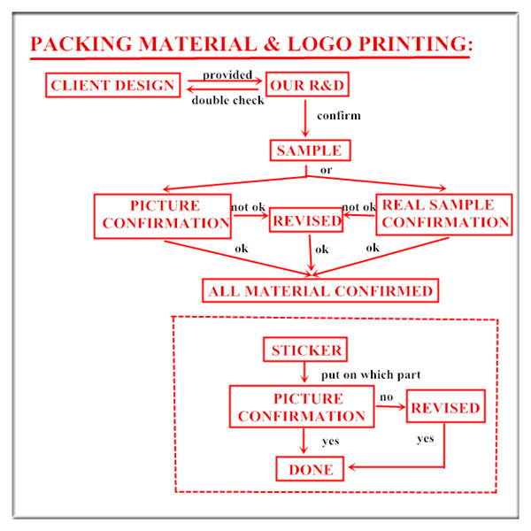 ECOBRIDGE COMPANY LIMITED