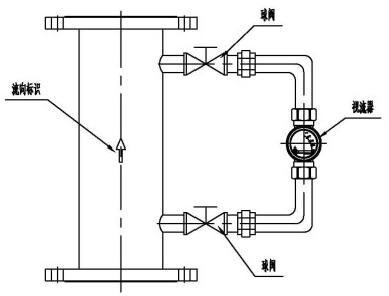 Visual Tube Flow Indicator Threaded Flange Type DN15~DN400