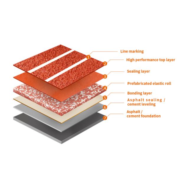 WA Сертифицированный 13мм Бегущий тракт Поставщик Сэндвич бесшовная взлетно-посадочная полоса