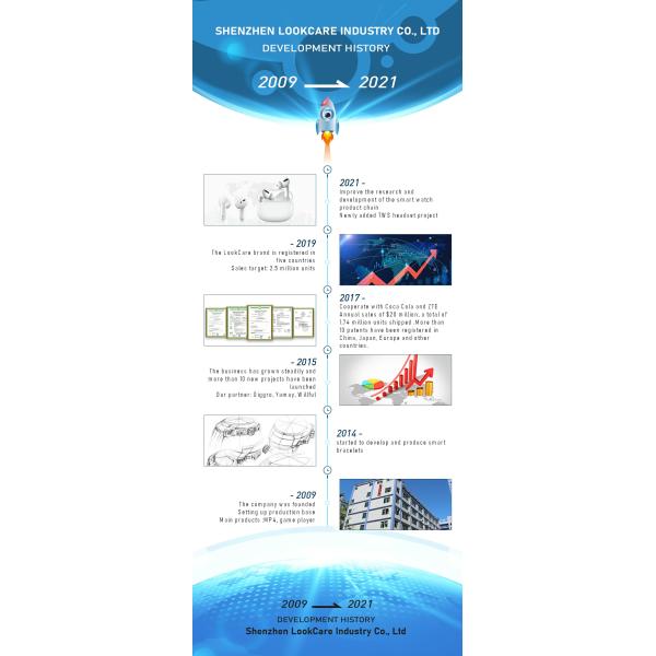 Shenzhen Lookcare Industry Co., Ltd