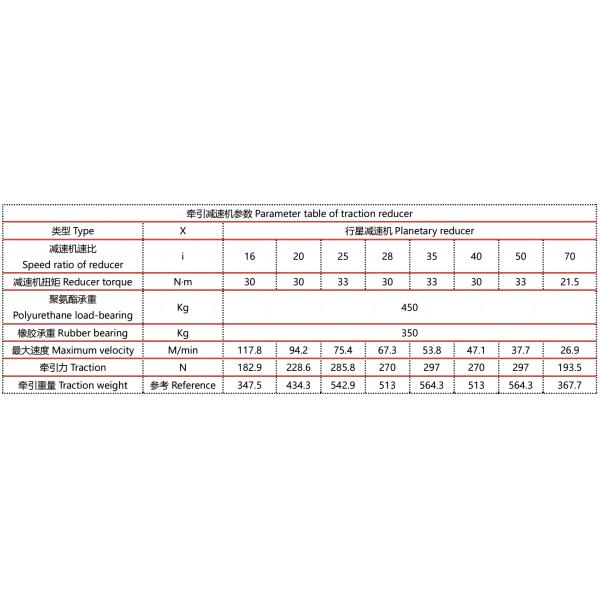 Custom Gear Speed Reducer Polyurethane Drive Wheel For AGV Robot