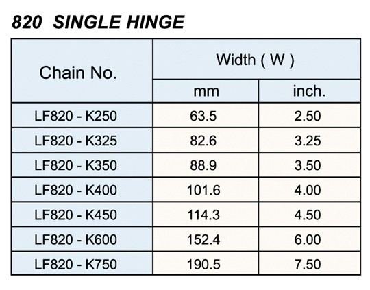 Plastic Flat Top Chain , type 878/880 , 878/880 , 879/880