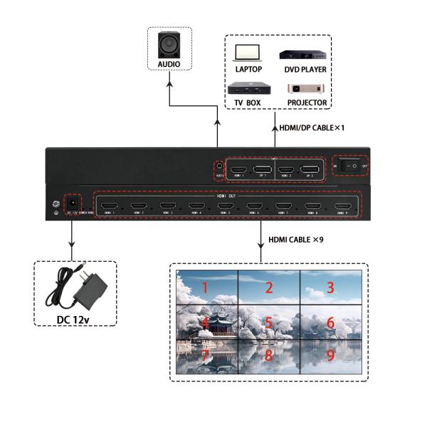165M Output The Highest Pixel Clock Video Wall Controller 1.8 KG Package Weight 12V/2A Power Supply