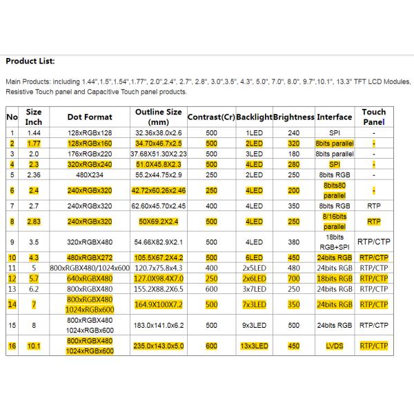 240x240 точка 1,54