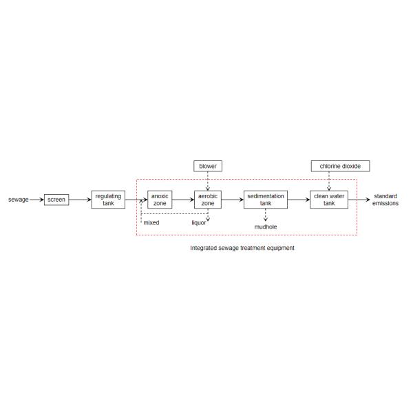 Advanced MBR Machine System for 100L/Hour Sewage Water Treatment Professional Plant