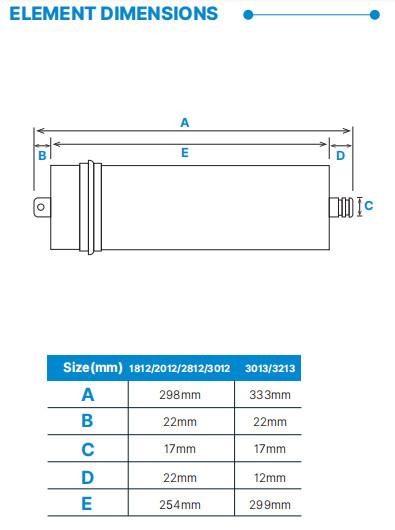 Residential Reverse Osmosis RO Elements Long-term Stability For Household Water Purifiers