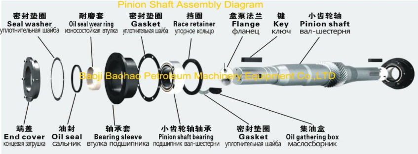 API Standard Drilling Mud Pump Power End Parts Pinion Shaft For oilwell drilling