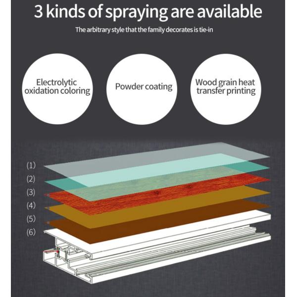 Backyard 6063 T5 Aluminium Glass Green House Tinted PVB laminated