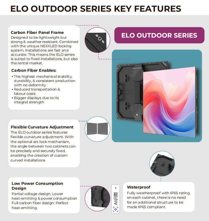 P2.6 P2.97 P3.9 P4.8 P5.2 Cadre de panneau en fibre de carbone SMD conçu pour être léger mais solide et résistant aux intempéries, étanche, AFFICHAGE LED EXTÉRIEUR