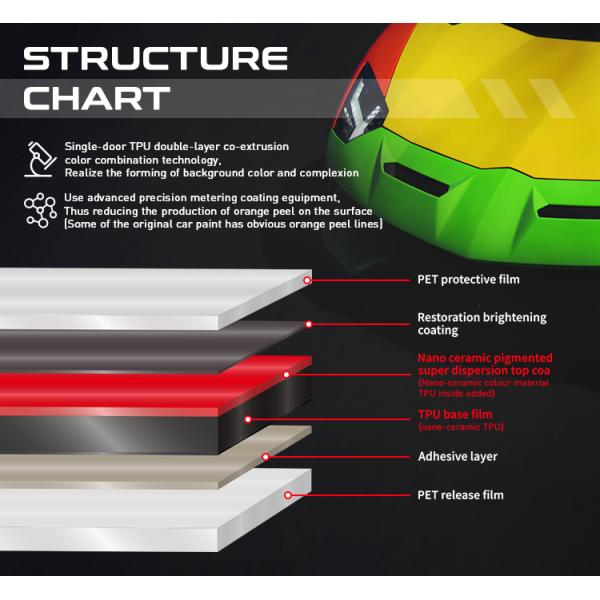 Color Changing TPU PPF 6.5mil Self-Healing Car Paint Protection Film