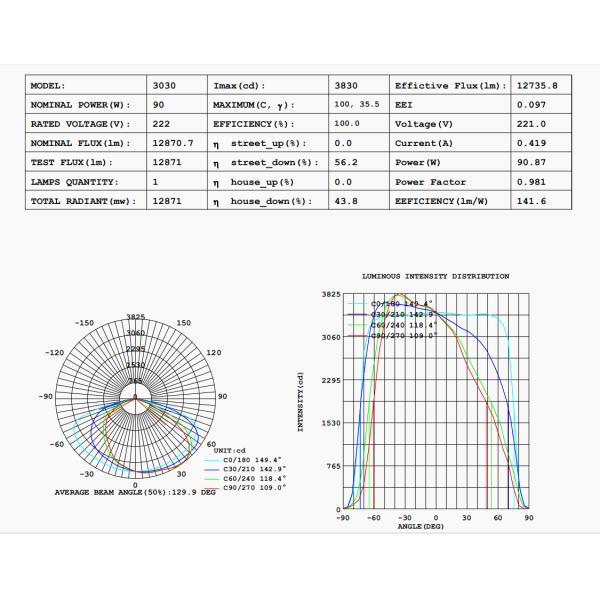 Horizontal 200W IP66 150lm/W Football Field Lights