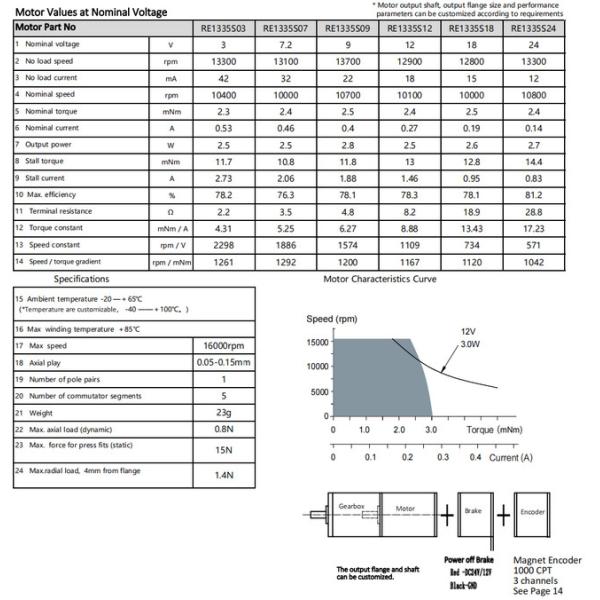 Low Noise 13mm DC High RPM Brushed Motor 2.5mNm 10800rpm 3V Space Saving