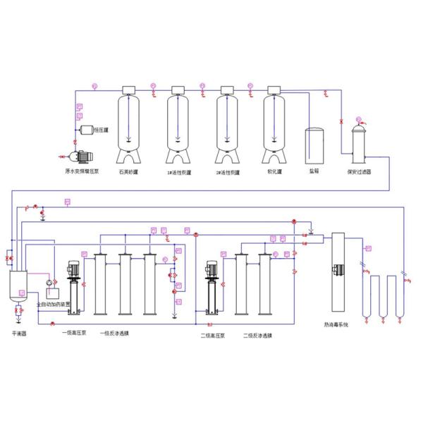 600LPH Ro Гемодиализа Машина для очистки воды Система обратного осмоса с тепловой дезинфекцией