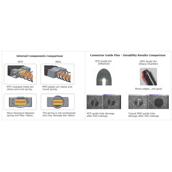 MTP к кабель тележки волокну LC/SC/ST/FC, гибкий провод волокна проводки 12 стандартов