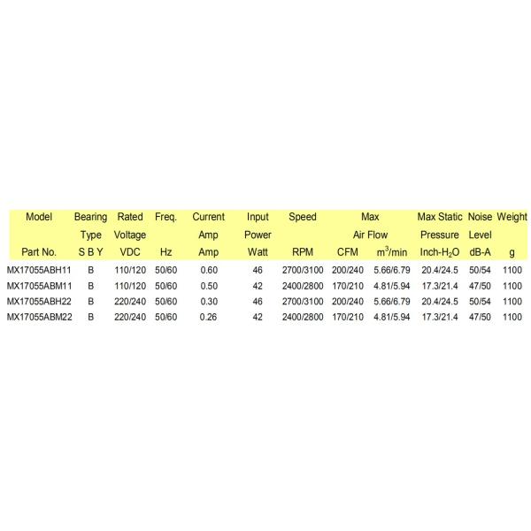 Ball Bearing Industrial Ventilation Fans AC 220v PBT Frame / Impeller CE ROHS