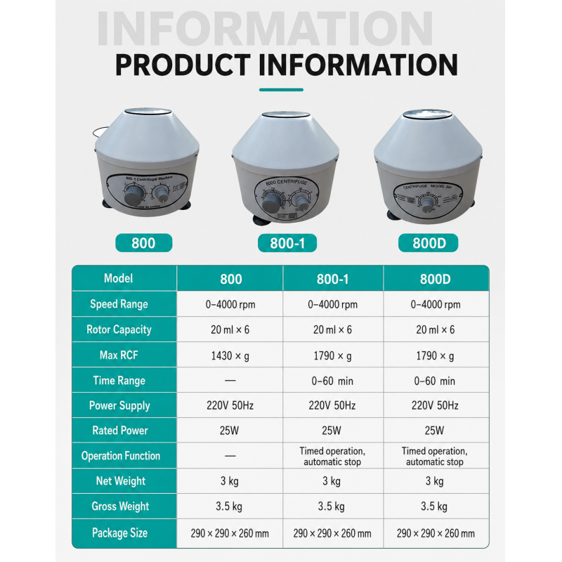 800D Benchtop Electric Centrifuge Plasma Separation Mini Centrifuge Machine Metal Portable 4000rpm 6x20ml Angle Rotor