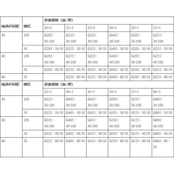 Высококачественная гальванизированная решетка промышленной нержавеющей стали вставки стальная