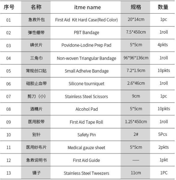 Emergency care portable durable quality eva waterproof first aid kit bag, Emergency rescue red cross outdoor survival ge