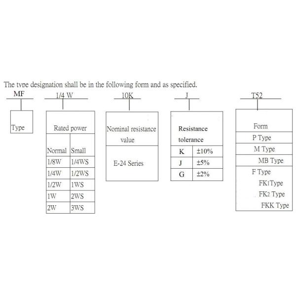 100K resistor de película metálica 1/4W, resistores electrónicos del 1% para la medida