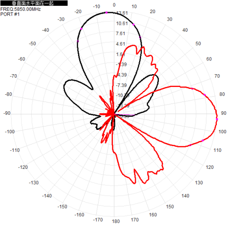 2.4G 5.8G Wifi6 Antenna Wifi Direccional Exterior MIMO 13dbi H+V Cuatro puertos MIMO 4xN-K