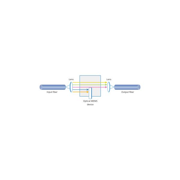 1525-1570nm MEMS Variable Optical Attenuator with FC/UPC Connector and ≥30dB Attenuation
