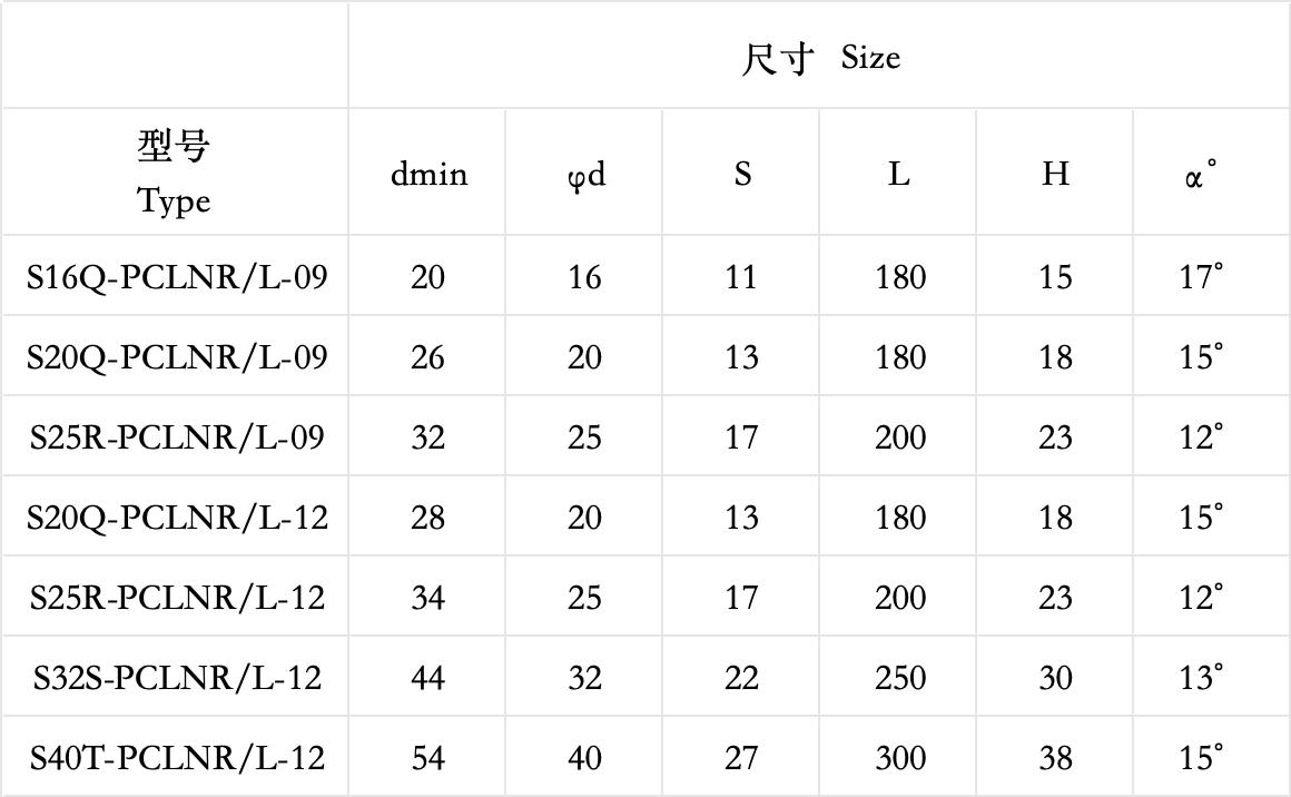 S-PCLN Holders for Turning
