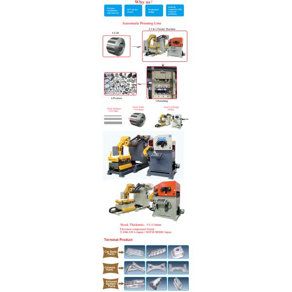 Equipo de proceso automático de la bobina del tablero de la pantalla táctil S S con el sistema de control de lazo del ojo eléctrico