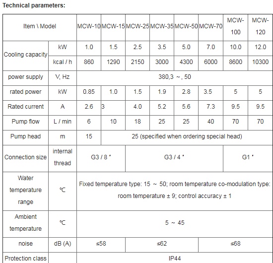 Laser do CE que corta a fonte de laser Tonfei mais frio refrigerando das peças 1000/1500/2000 watts