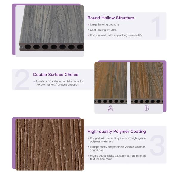 Верхний поставщик в Teak доск Китая на открытом воздухе составном украшая темном