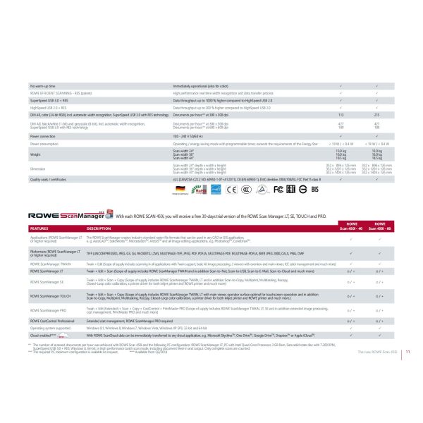 ROWE 450i Series 44 Inch Large Format Scanner Models 4044 & 6044