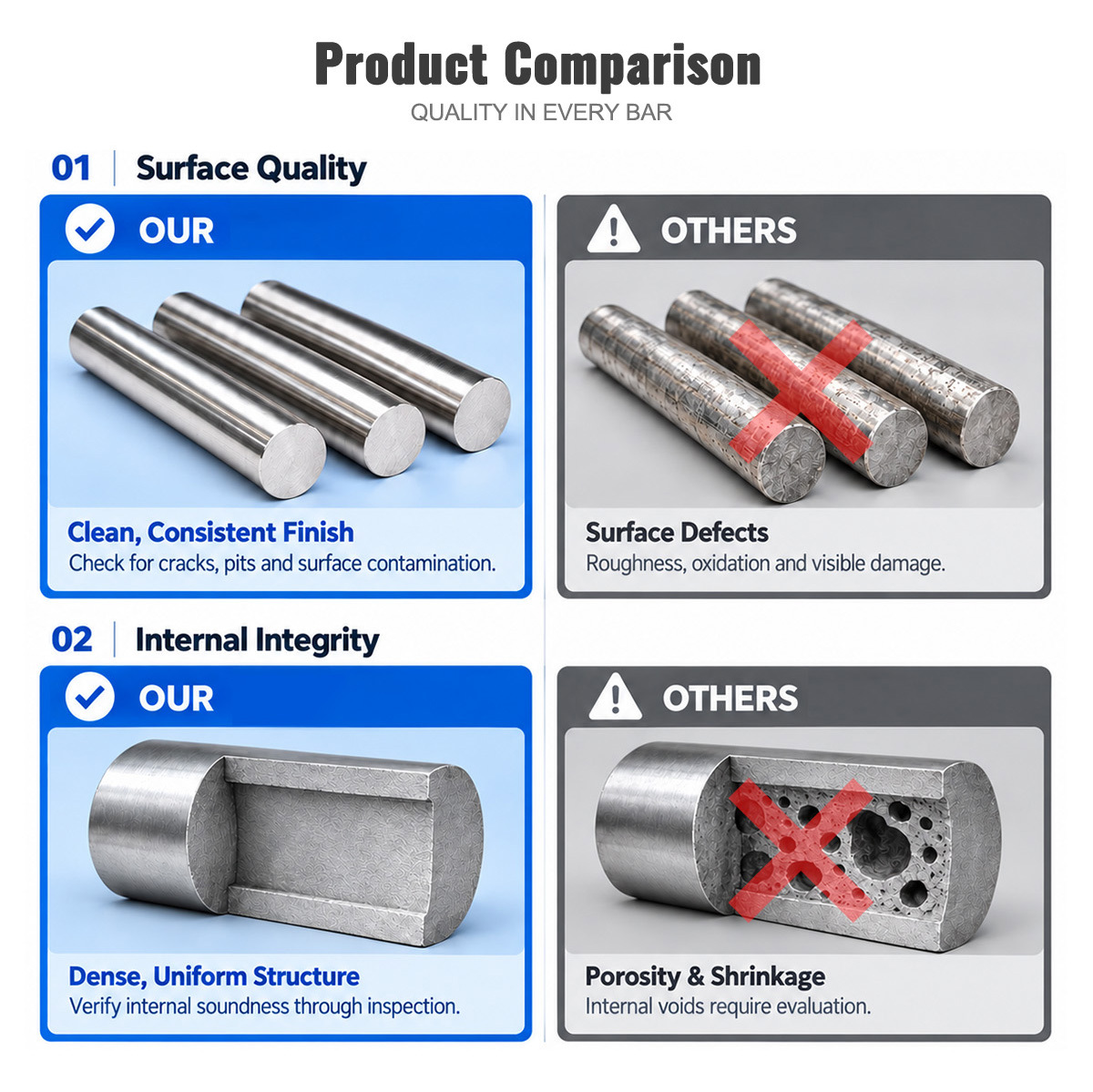 K403 Cast Superalloy Master Alloy Bar
