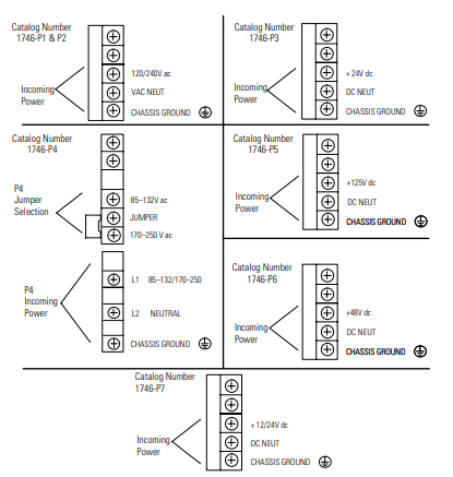 AB 1746-P2 SLC 500 Rack Mount Power Supply 120/240V AC 5A Series C