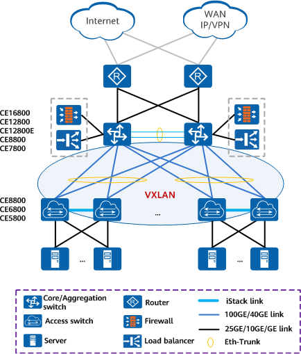 CE6865-48S8CQ-EI Uplink Poe Switch 48 X 10/25 GE SFP28 8 X 40/100 GE QSFP28 Uplink Ports