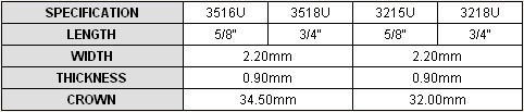 Стандарт ISO 3518 для упаковки