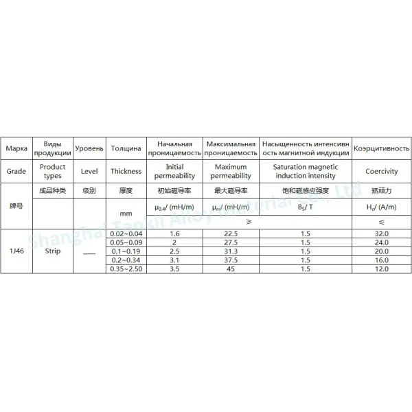 Ni46 Permalloy Wire Soft Magnetic High Permeability Precision Alloy Wire for Energy Conversion