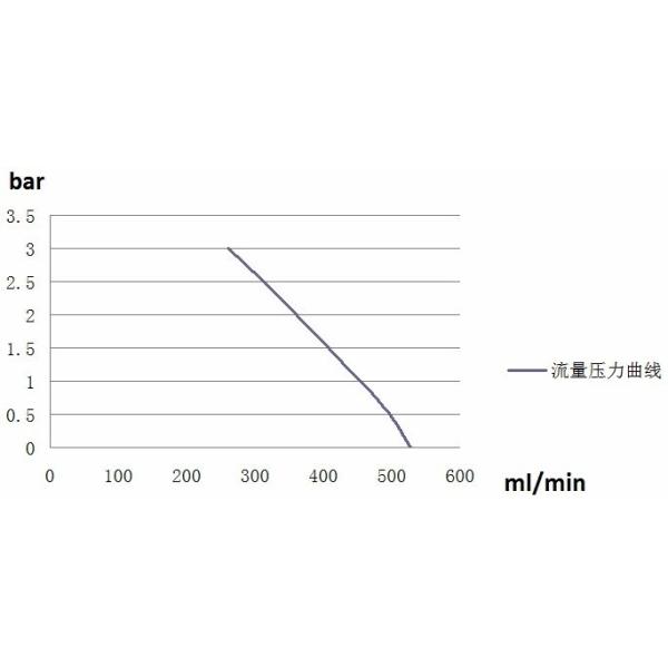 FLOWDRIFT DC Electric Brushless Motor Magnetic Drive Hi-Pressure Stainless Steel Gear Pump KGP-06E
