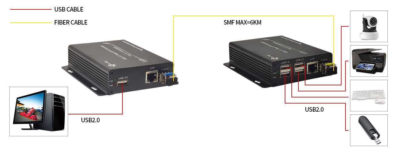 4-Port наполнитель оптического волокна USB 2,0 с SFP Moudules