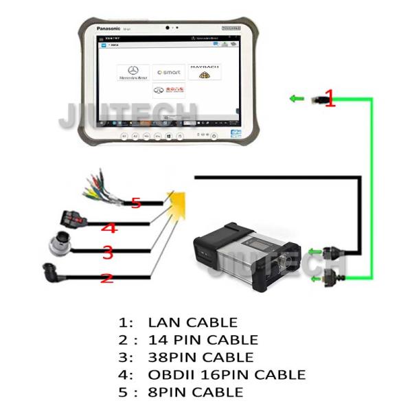 Wis epc Sd C5 xentry das звезды MB мультиплексора для инструментов блока развертки диагноза тележки автобуса автомобиля benz с ноутбуком CF 19