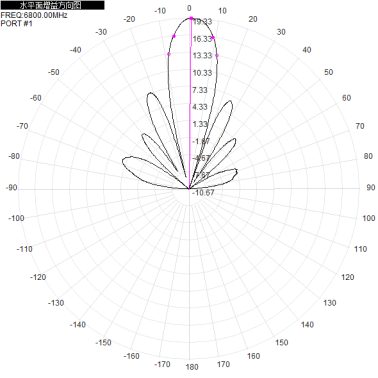 5G6G 6500-7200M 6.5-7.2G dual-polarized 18dBi directional antenna with two interfaces: H+V 2*N-K