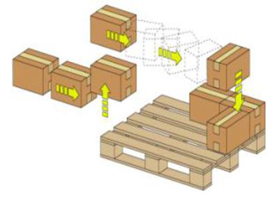 Robô Palletizer do PLC
