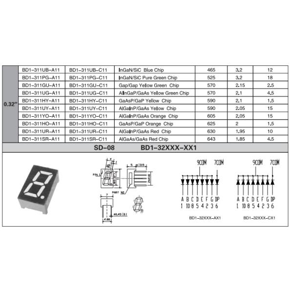 0,32-дюймовый светодиодный семисегментный дисплей со сроком службы 50000 часов