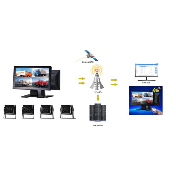 4G Автомобильный записывающий SD-карту все в одном устройстве с 4-канальным мониторингом и GPS-позиционированием