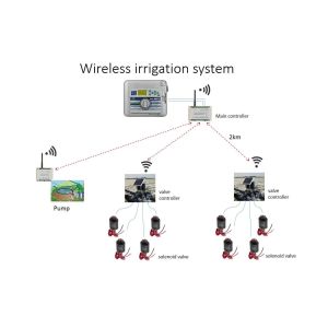 Wireless Irrigation Controller