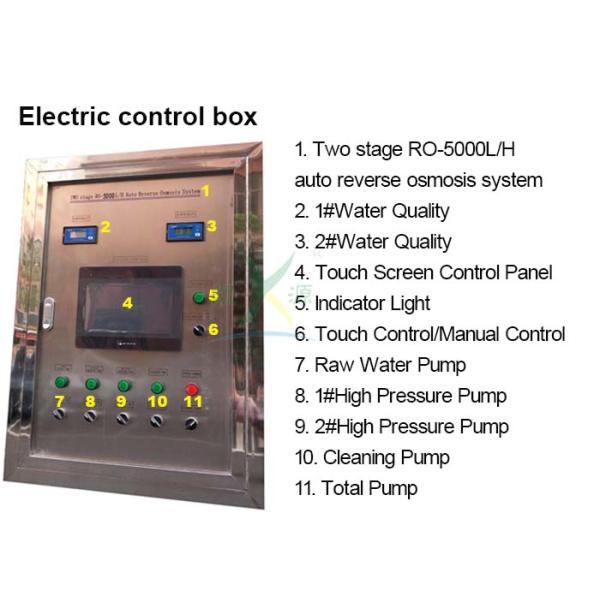 5000LPH Water Softener System Two Stage One Work One Standby Auto SS RO Water Purifier