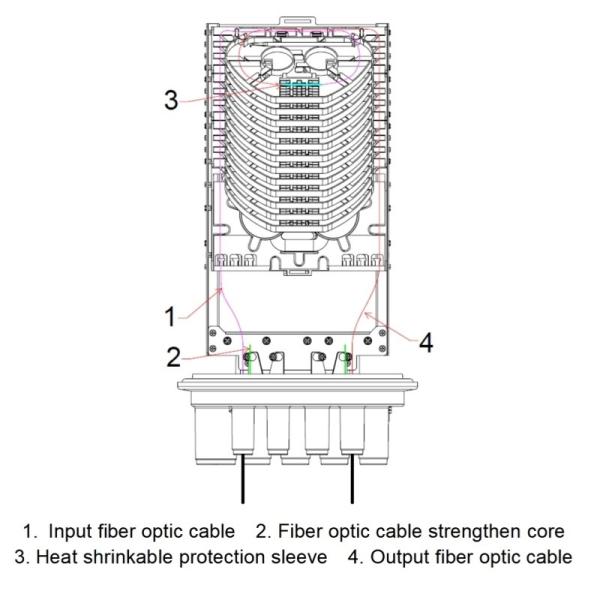 Fecho de embraiagem de cúpula para FTTH 24 48 96 144 288 Core Inline Fiber Optic Enclosure Box
